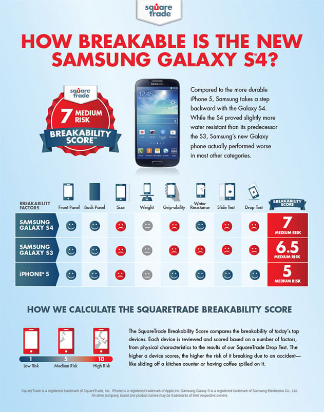 iPhone-5-vs-Galaxy-S4-vs-Galaxy-S3