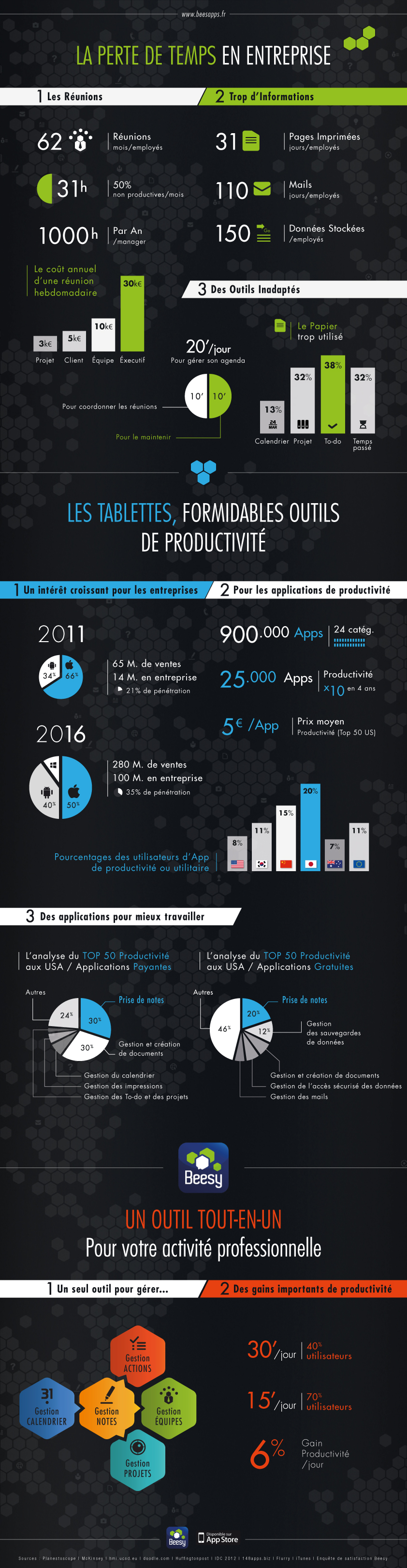 infographie-tablettes-beesy