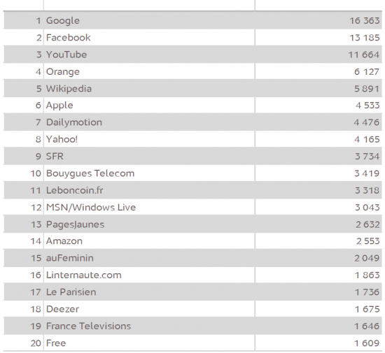 top-20-sites-mobiles-2013