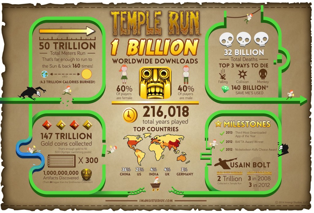 Temple-Run-1-milliard-telechargements