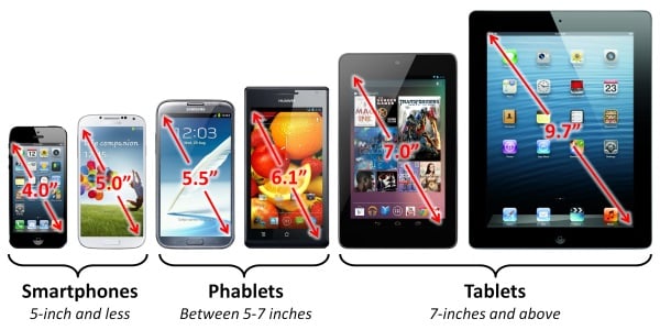 Tailles-phablettes