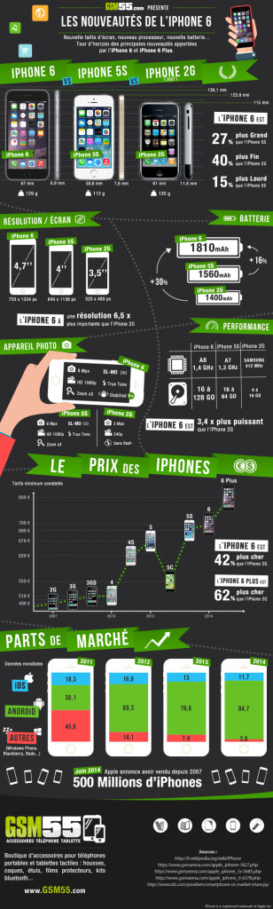 Infographie-iphone-6