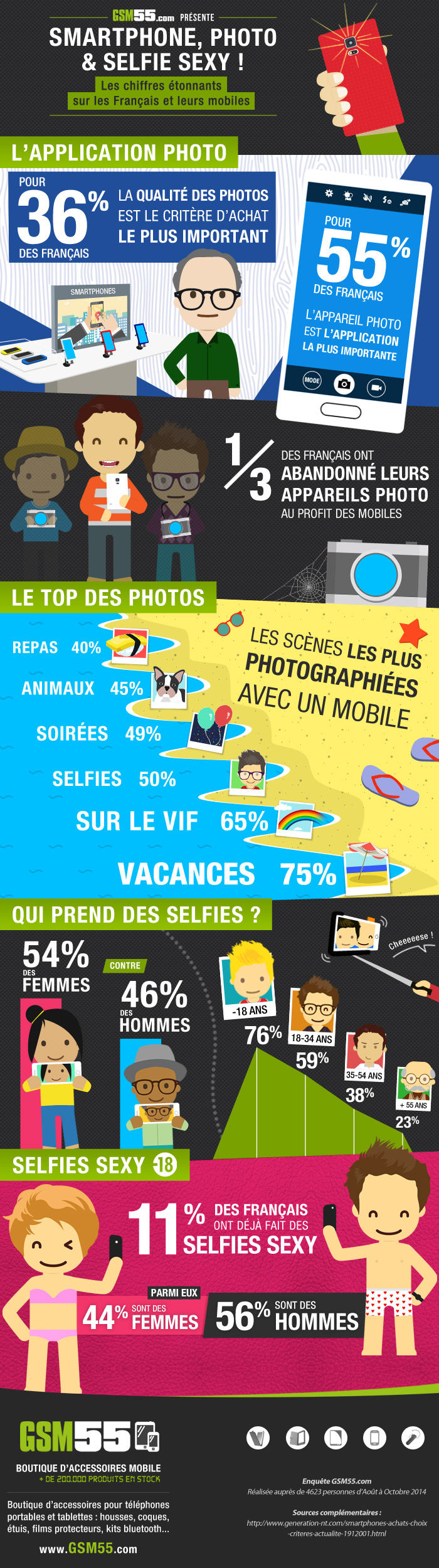 Infographie-smartphone-photo-selfie-sexy