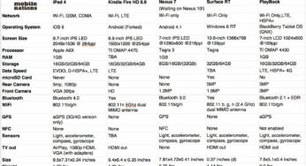 iPad 4 vs Nexus 10 vs Kindle Fire HD vs Surface vs Playbook