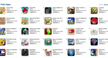 App Store : le Top 25 des éditeurs US se partagent 60 millions de dollars