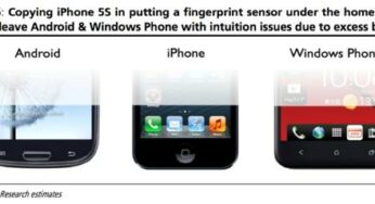 iPhone 5S : un lecteur d’empreinte digitale ?