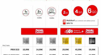 SFR : mise à jour des forfaits Formules Carrées et Red