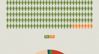 Infographie : Quel est le profil type d’un “jailbreakeur” ?