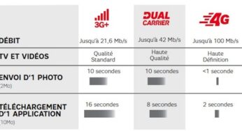 SFR : la 4G débarque à Marseille