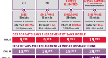 Virgin Mobile : nouveau forfait IDOL à 3,99 € par mois