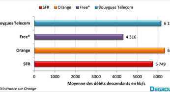 Débits Internet mobiles : Orange en tête (Mai 2013)