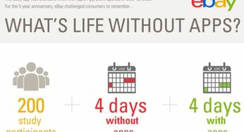 Infographie : la vie sans les applications iPhone