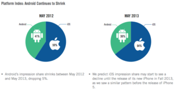 iOS vs Android : étude sur les revenus publicitaires