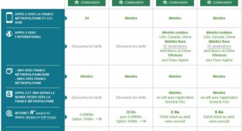B&You : forfaits à 2,99 € et à 24,99 € avec 5Go de Data
