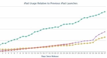 iPad Air : adopté plus rapidement que l’iPad 4