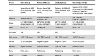Samsung Galaxy S5 : capteur d’empreintes digitales et processeur 32 bits ?