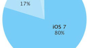iOS 7 : taux d’adoption de 80% sur les appareils Apple