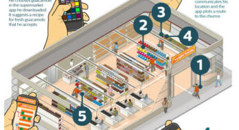 iBeacon : Philips veut concurrencer Apple