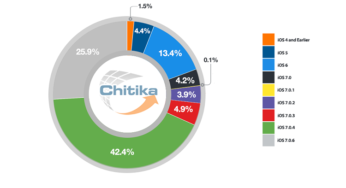 iOS 7.0.6 : déjà présent sur 25% des iPhone, iPad, iPod Touch