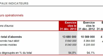 Free Mobile : 8 millions d’abonnés en deux ans
