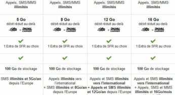 SFR : ajout du roaming sur les formules Carrées