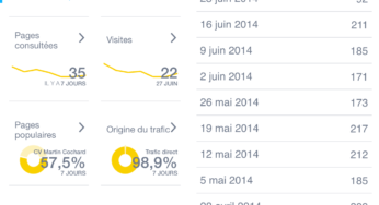 1&1 Web Analyse : les statistiques de son site web sur iPhone et iPad