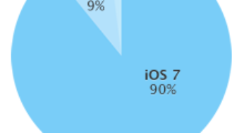 iOS 7 : installé sur 90% des iPhone, iPad & iPod Touch