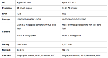 iPhone 6 : Caractéristiques et Prix dévoilés