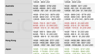 iPhone 6 & 6 Plus : les prix de lancement selon les pays