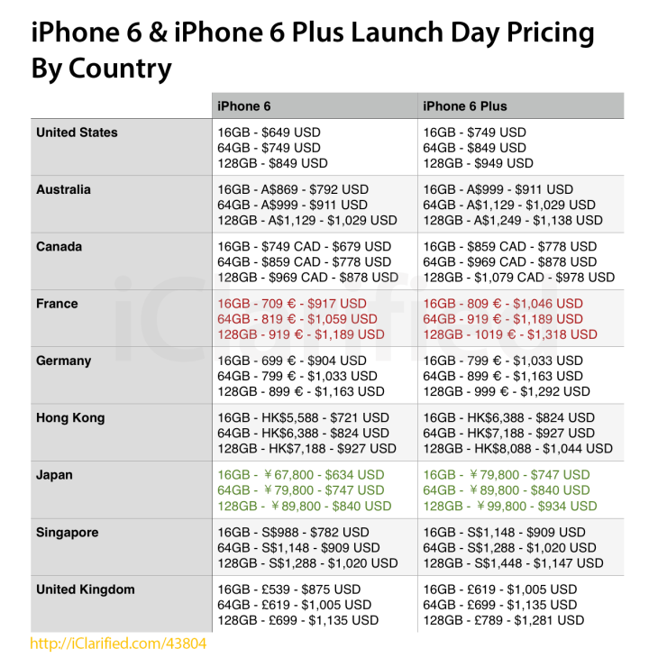 iPhone 6 & 6 Plus : les prix de lancement selon les pays