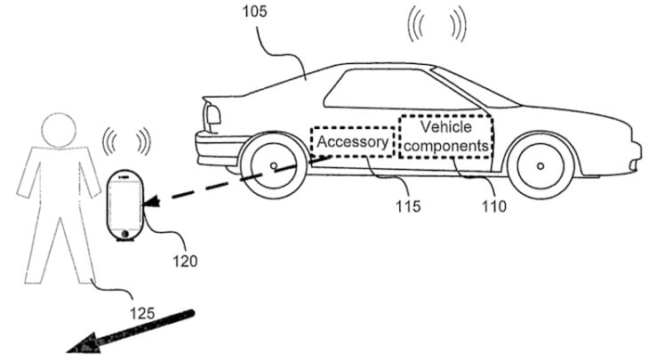 Apple : un brevet pour contrôler sa voiture à distance