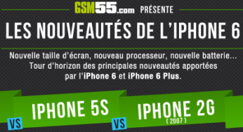 iPhone 6 vs iPhone 5S vs iPhone 2G : quelles différences ?