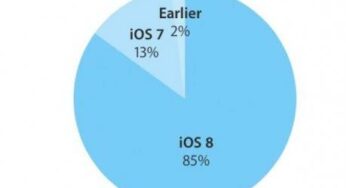 iOS 8 installé sur 85% des iPhone, iPad & iPod Touch