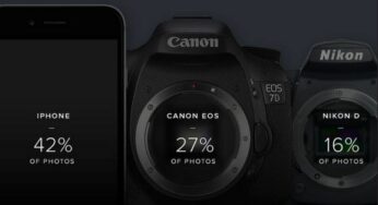 Flickr : l’iPhone est l’appareil photo le plus utilisé en 2015