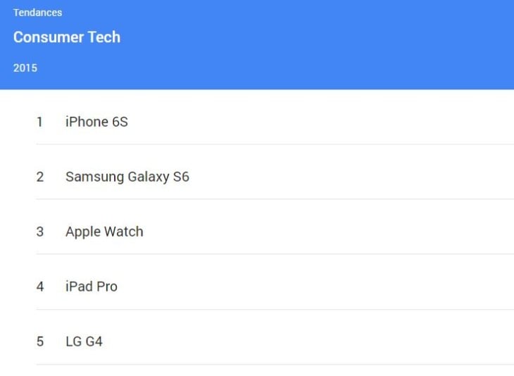 iPhone 6S : terme high-tech le plus recherché sur Google en 2015