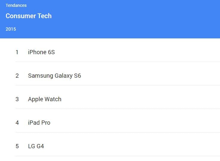 Google-Top-5-consumer-tech-2015