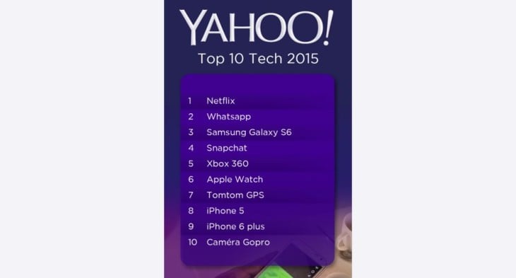Recherches Yahoo : Apple Watch, iPhone 5 & iPhone 6 Plus dans le Top 10 de 2015