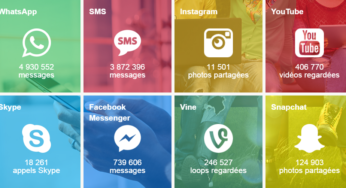 Infographie : les applications en temps réel (Snapchat, WhatsApp, Vine, …)