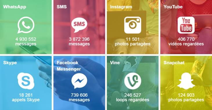 Infographie : les applications en temps réel (Snapchat, WhatsApp, Vine, …)