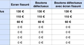 Apple : les prix de reprise des iPhone endommagés