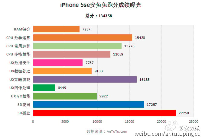 iPhone-SE-AnTuTu-benchmark-2