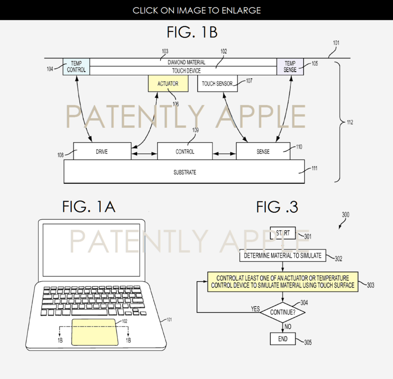 Apple-brevet-touchpad-textures-temperatures