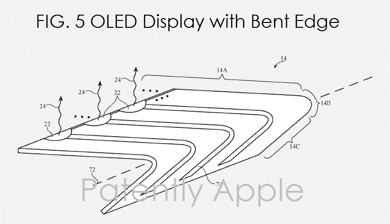 apple-brevet-ecran-oled-incurve