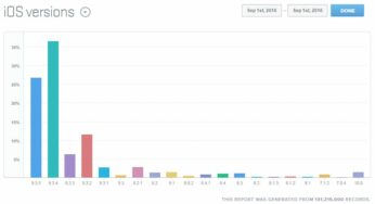 Pegasus : le malware pourrait encore toucher 70 % des appareils iOS