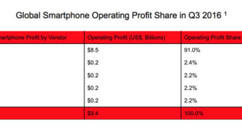 Apple : des profits record au Q3 2016 ?