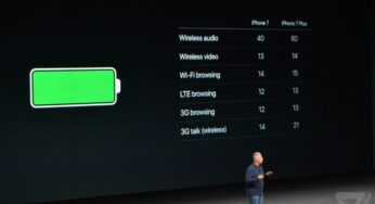 iPhone : bientôt une meilleure autonomie de batterie ?