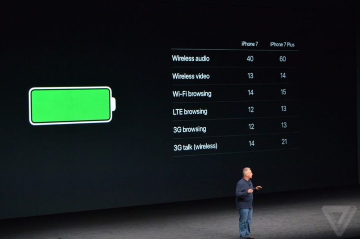 iPhone : bientôt une meilleure autonomie de batterie ?