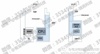 Un iPhone 8 “Ferrari” aux côtés des iPhone 7s & 7s Plus pour 2017