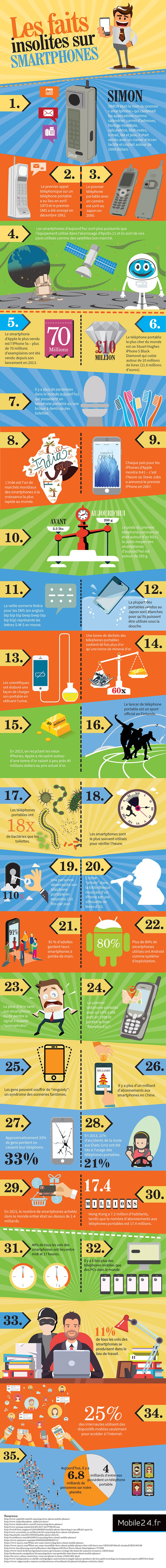 Infographie : 35 faits insolites liés aux smarphones