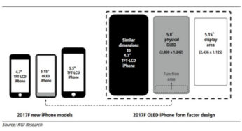 iPhone 8 : 5,15 pouces utilisable, zone de fonction à la place du Touch ID ?
